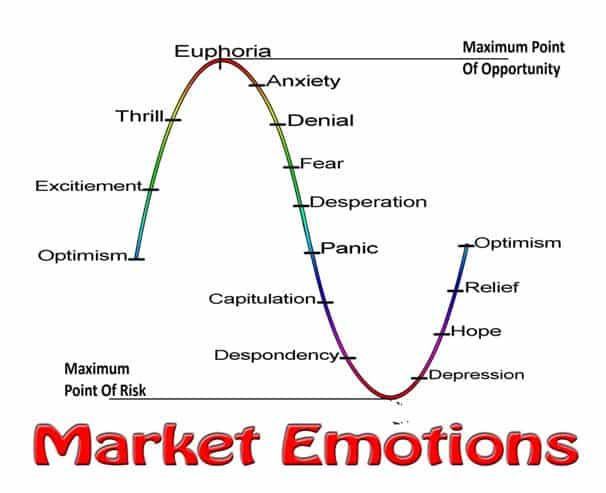 trading market emotions