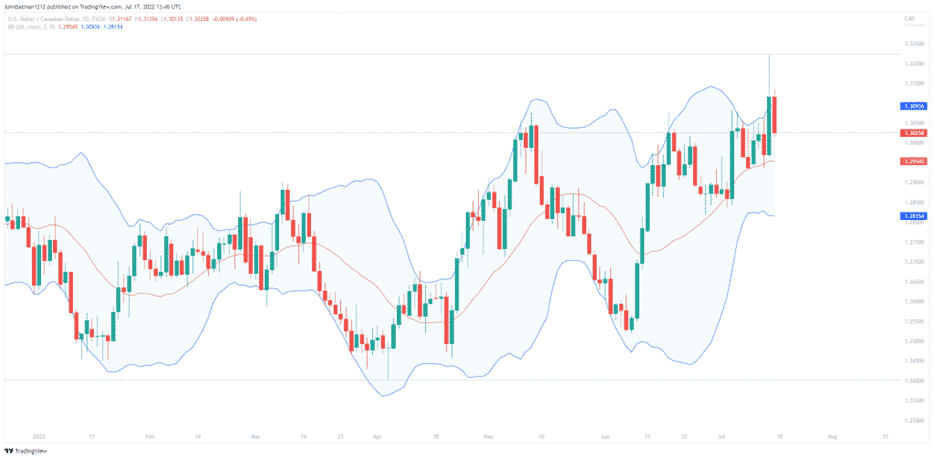What Is A Trading Indicators And How To Use Them Wisely What Is A Trading Indicators And How To Use Them Wisely