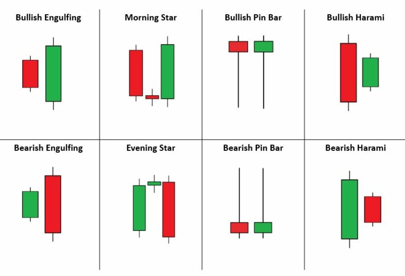 Candlestick Patterns