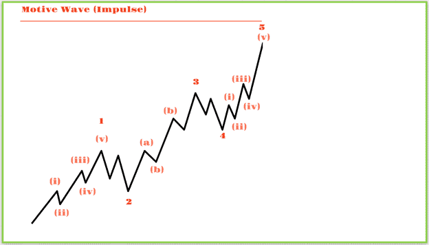 the impulse waves