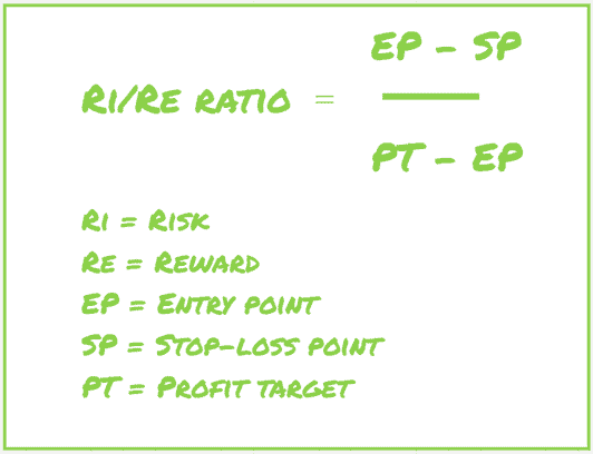 risk/reward ratio