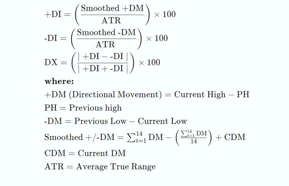 Average Directional Movement Index