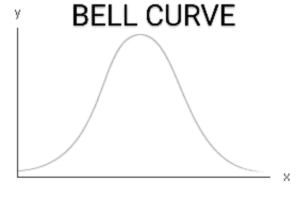 Bell Curve - 9 Important About Trading pattern Read Here