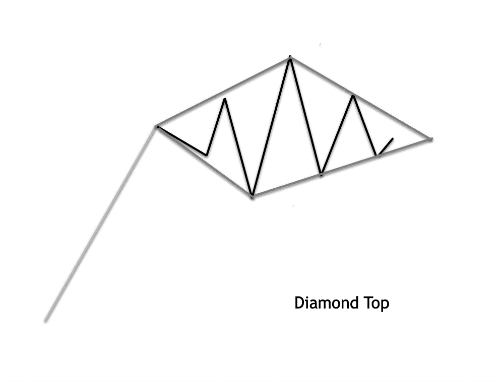 Diamond Top Pattern