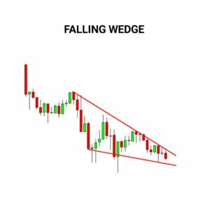 Falling Wedge