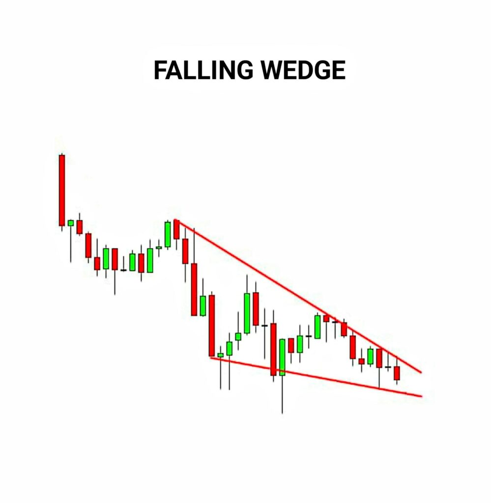 Wedge 8 Important information Pattern Trading, No 7 Rare