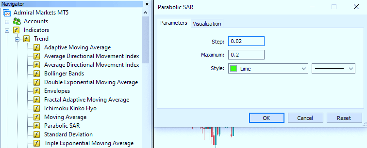 Locating parabolic SAR on MT4 or MT5