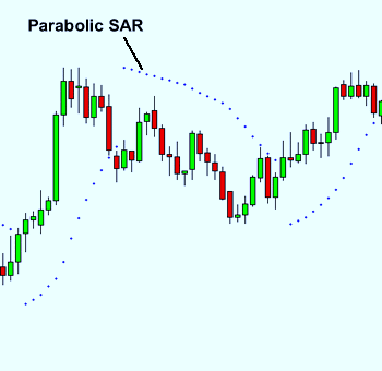 Parabolic SAR