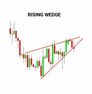 Wedge 8 Important information Pattern Trading No 7 Rare