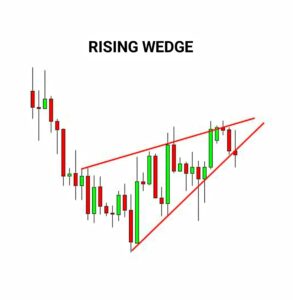 Rising Wedge