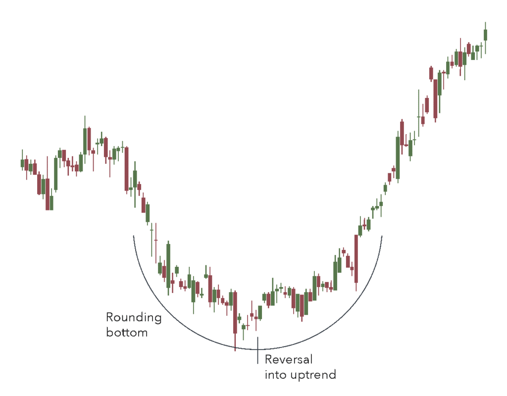 Rounding bottom