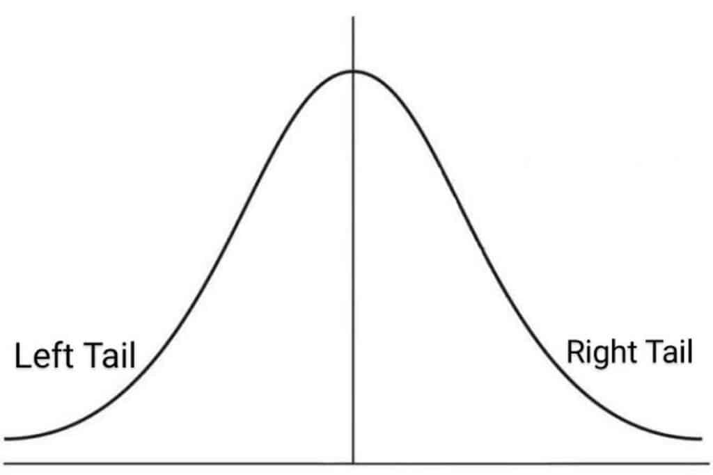 Tail Risk In Investments