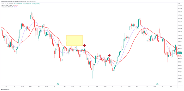 Trading Chart