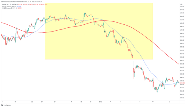 Trading Chart