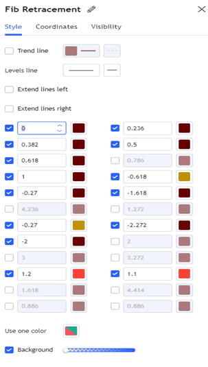 The retracement levels can be customized as per your needs. As mathematicians have already figured out the correct numbers that work on the markets implementing a custom number will be a poor practice.