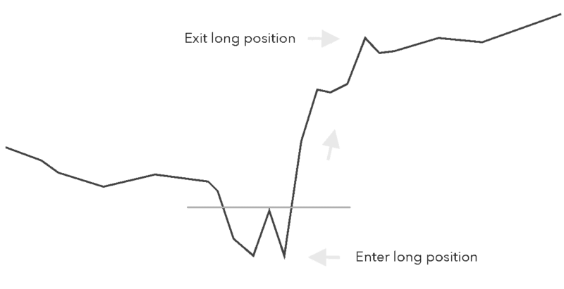 W Pattern Trading - 3 Important Point before Trading