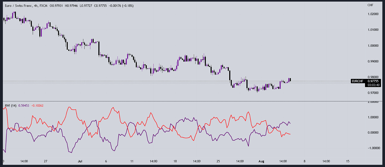 Random Walk Trading 3 Benefits Using Random Walk Index
