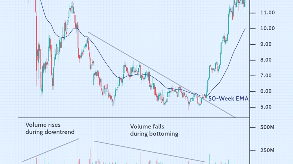 market volume