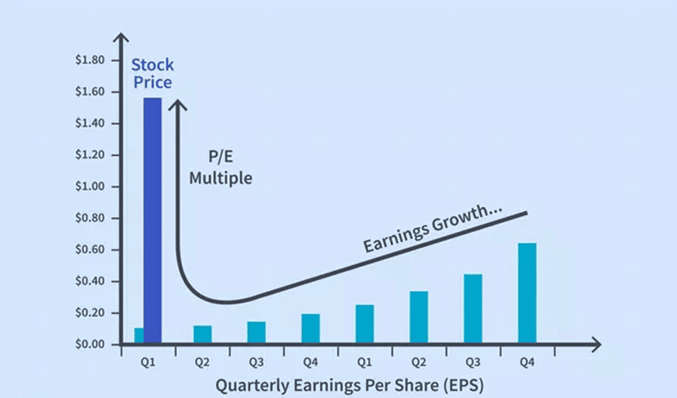 stock price