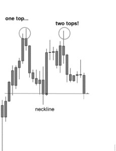 W Pattern Trading - 3 Important Point before Trading