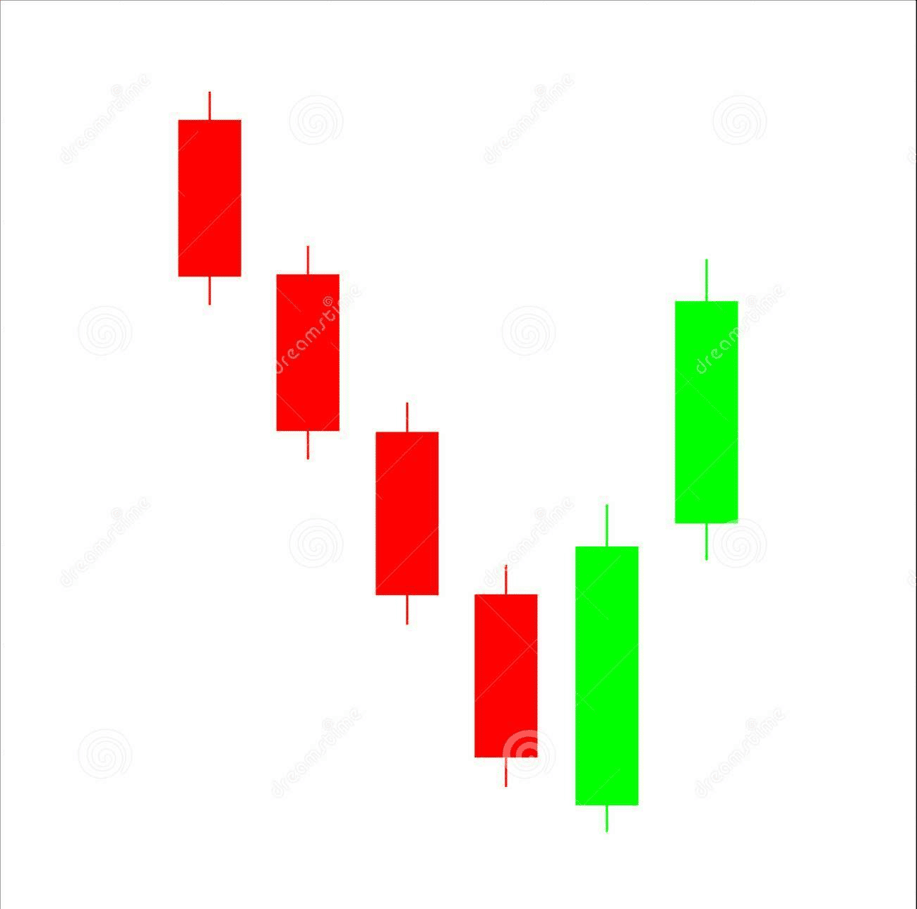 Bullish Engulfing Chart Pattern 9 Trading Strategy Traders
