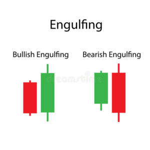 Bullish Engulfing vs Bearish Engulfing candlestick