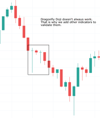 Dragonfly Doji