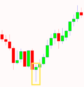 Hammer Candlestick Image