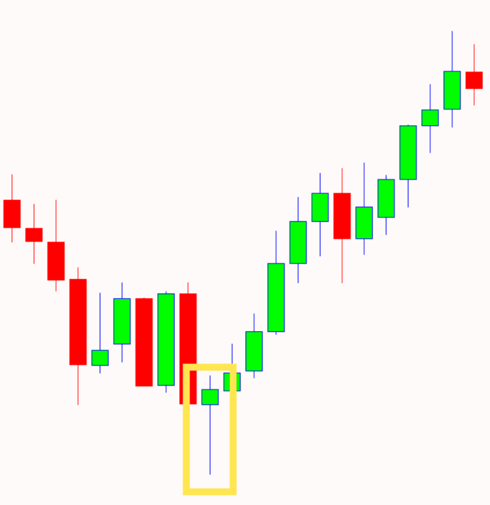 Hammer Patterns Chart 5 Trading Strategies for Forex Traders
