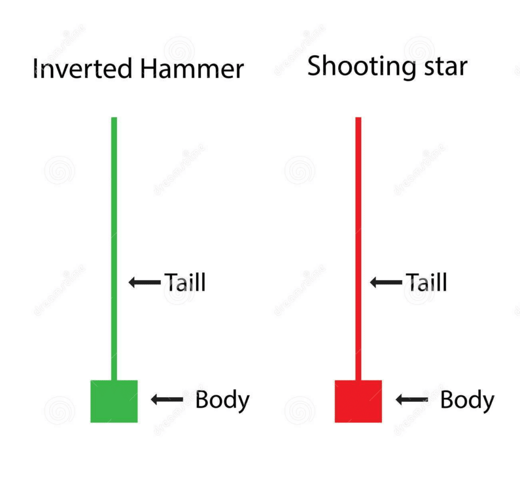 Inverted Hammer Chart Patterns 8 Trading Strategy Forex