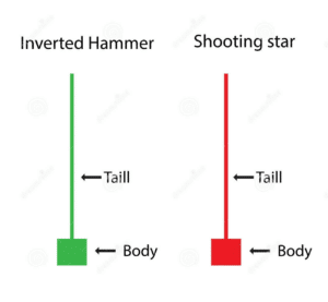 Inverted Hammer vs Shooting Star