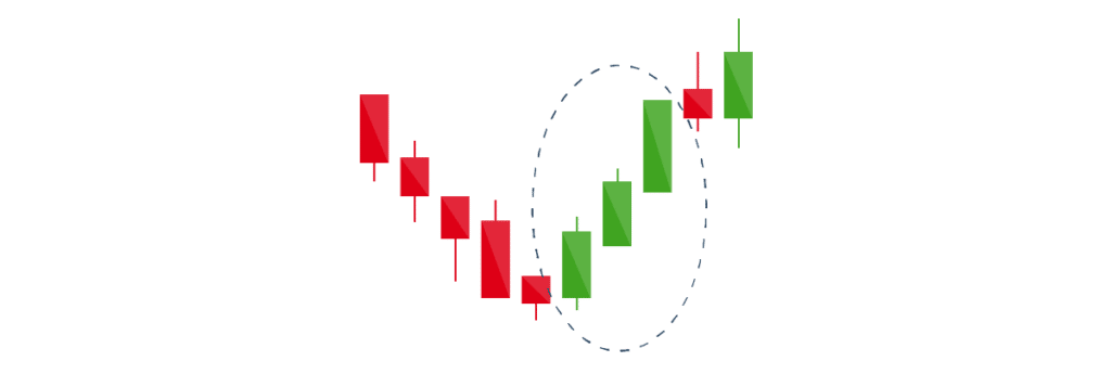 Chart showing Three White Soldiers Pattern