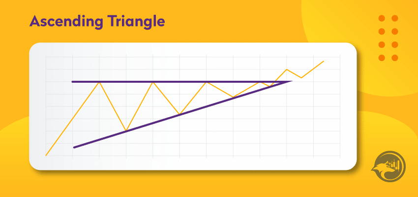 Ascending triangle trading