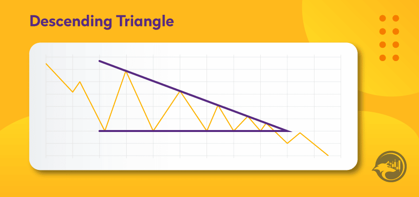 Descending triangle