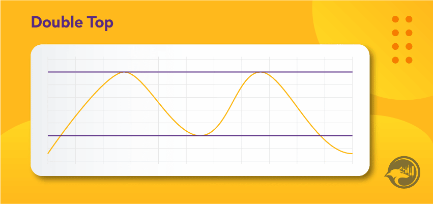Double top trading