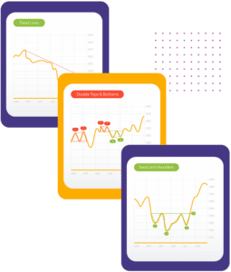 Trading tool example