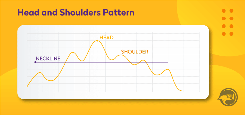 Head and shoulders trading