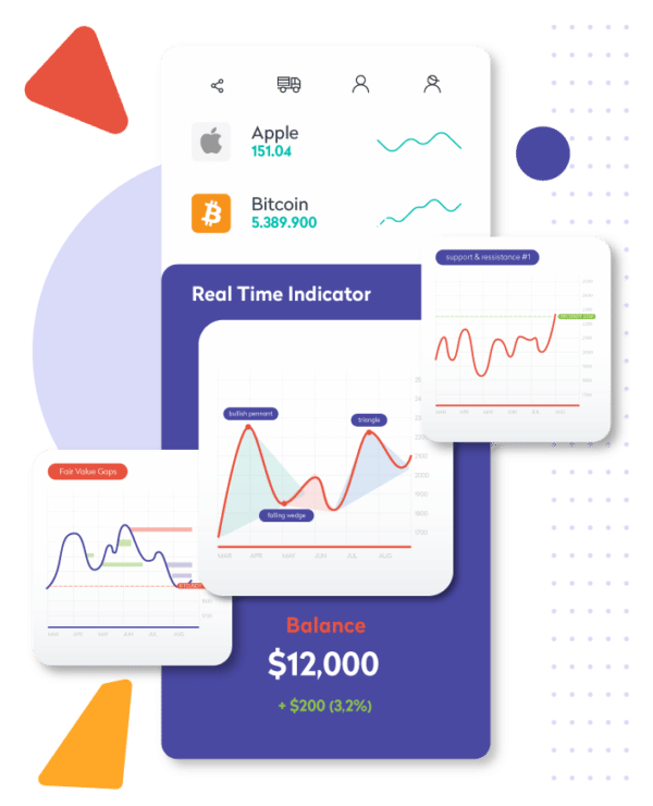 Realtime chart trading indicator