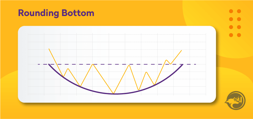 Rounding bottom trading