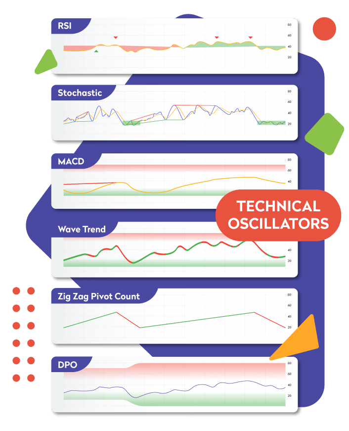 Technical oscilliators