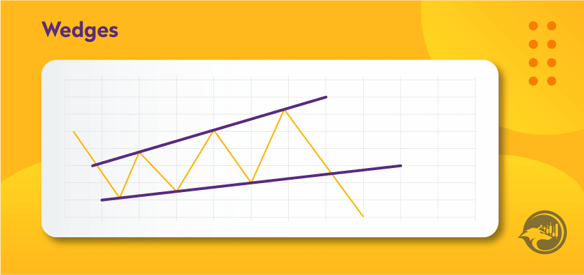 Trading wedges