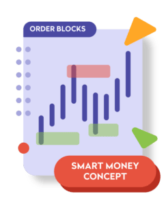 Smart money concept trading