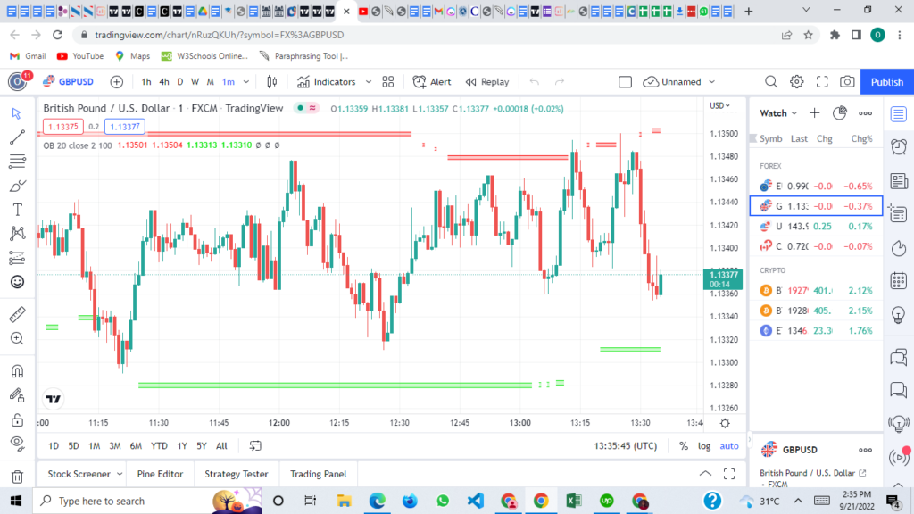 Bollinger Band