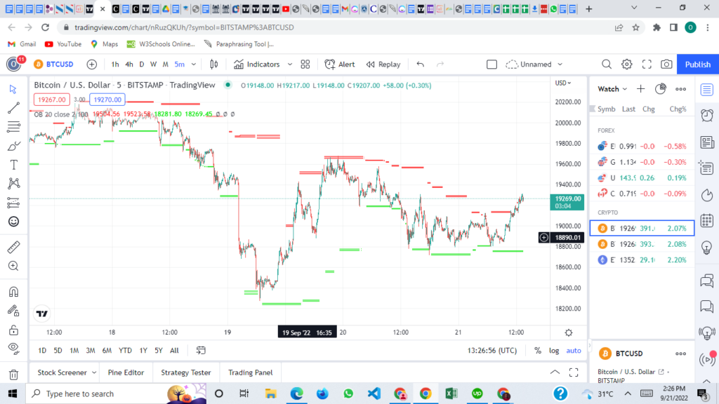 Bollinger Band Order Blocks