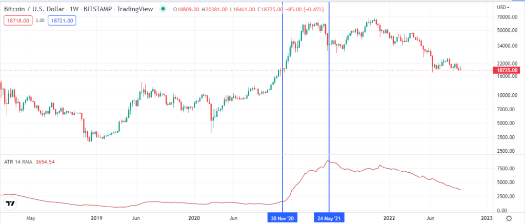 Chart showing ATR steepness