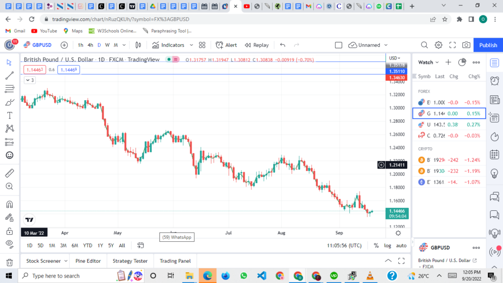 Chart showing Volume Weighted Average Price (VWAP)