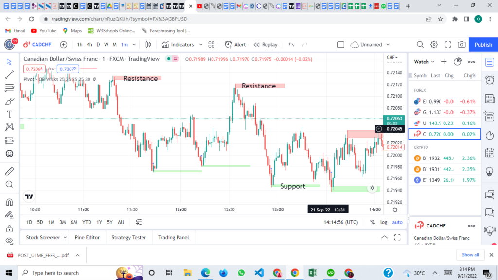 Chart showing how to use Pivot Order Blocks