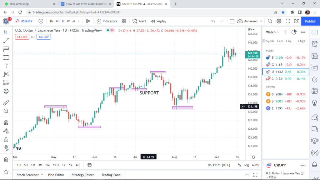 Price Pivot Points