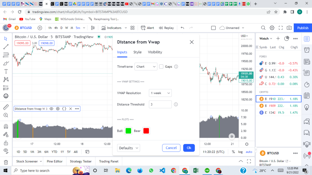 Setting up the timeframe on Distance from VWAP