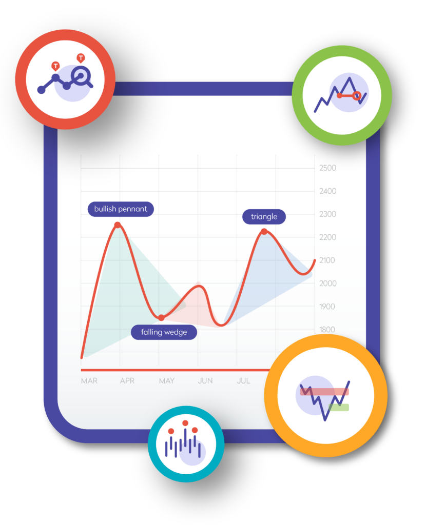 All in one trading tool